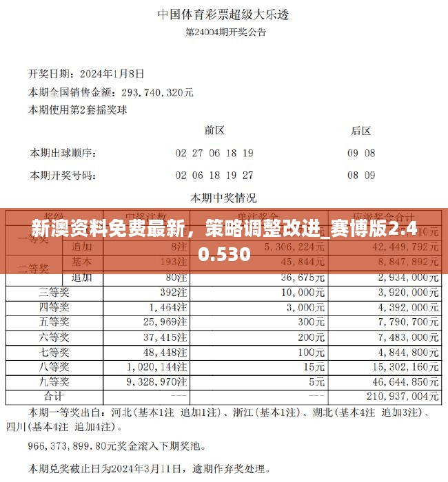 新奧六開彩資料2024,正規(guī)解答解釋落實(shí)_紀(jì)念制0.444