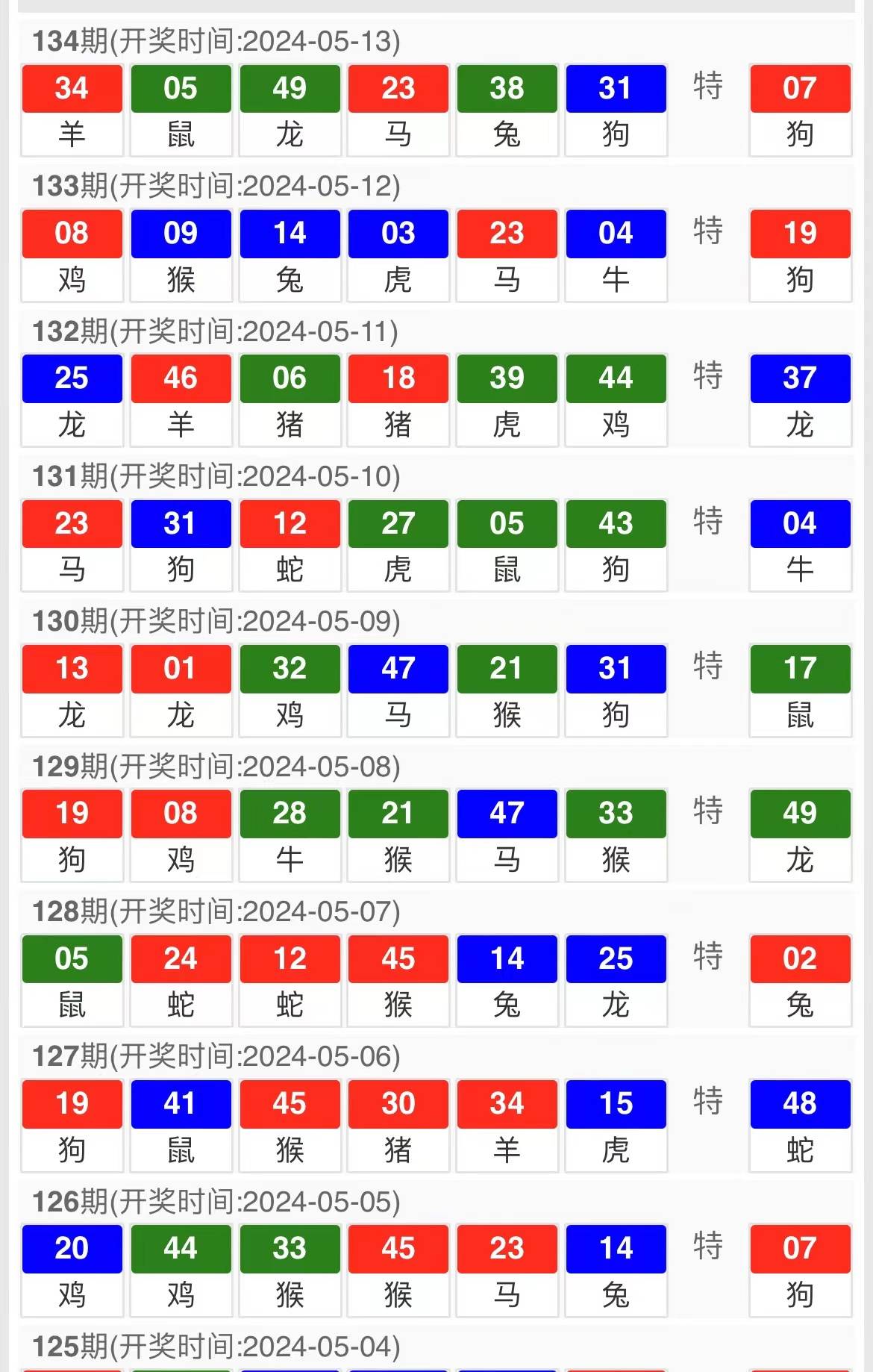 2024年新版49碼表圖,項(xiàng)目跟蹤解答落實(shí)_配合版11.524