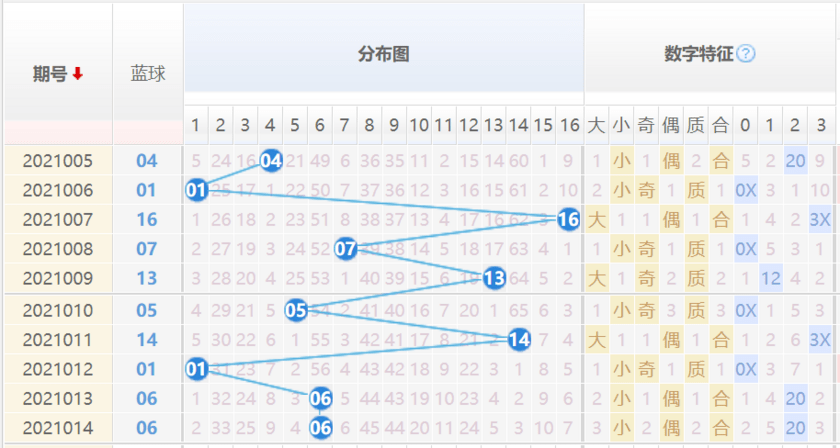 雙色球最新結(jié)果開(kāi)獎(jiǎng)號(hào),長(zhǎng)期規(guī)劃解答落實(shí)_試用型97.572