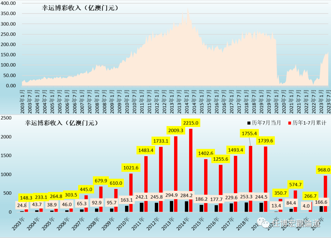 7777788888新澳門開獎2023年,觀點解答解釋落實_資產(chǎn)集41.262