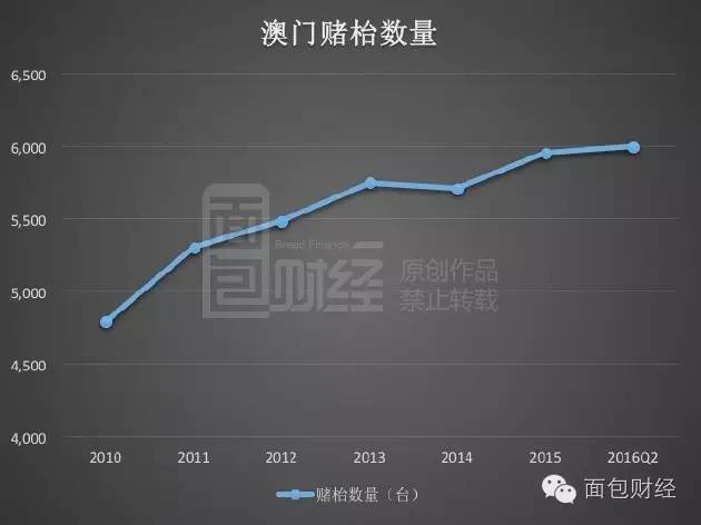 新澳門彩歷史開獎記錄走勢圖,績效改進解答落實_歷史型34.051