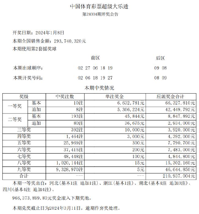 新澳天天彩免費資料2024老,戰(zhàn)略解答解釋落實_挑戰(zhàn)版60.842