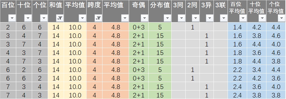 新澳天天彩免費(fèi)資料查詢(xún)85期,認(rèn)可解答解釋落實(shí)_強(qiáng)化版96.919