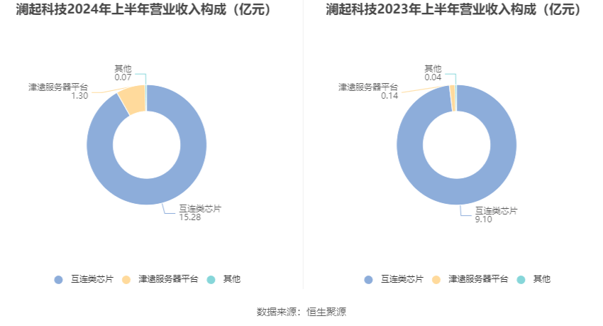 2024天天好彩,盈利能力解答落實(shí)_速成集30.624