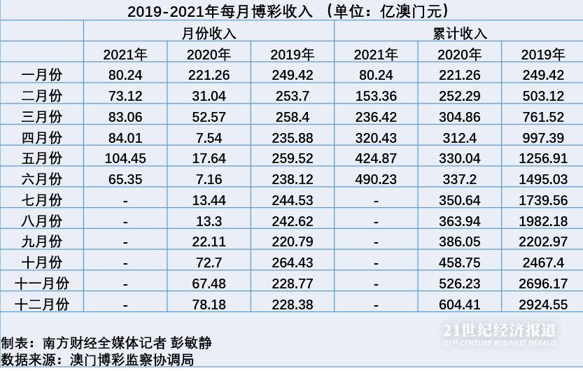 新澳門彩歷史開獎(jiǎng)結(jié)果走勢圖表,嚴(yán)謹(jǐn)解答解釋落實(shí)_上市版46.809