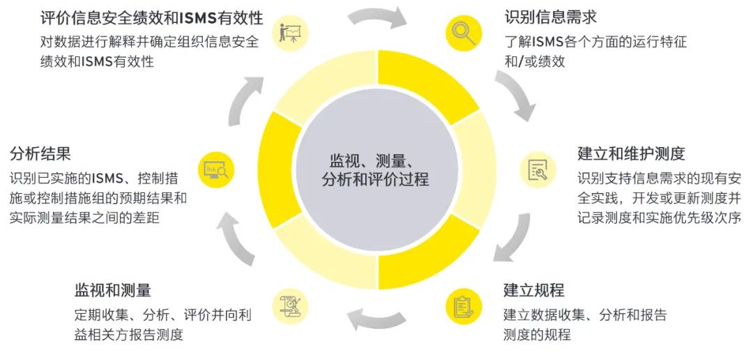 2024全年資料免費(fèi)大全,深邃解答解釋落實_使用版2.012