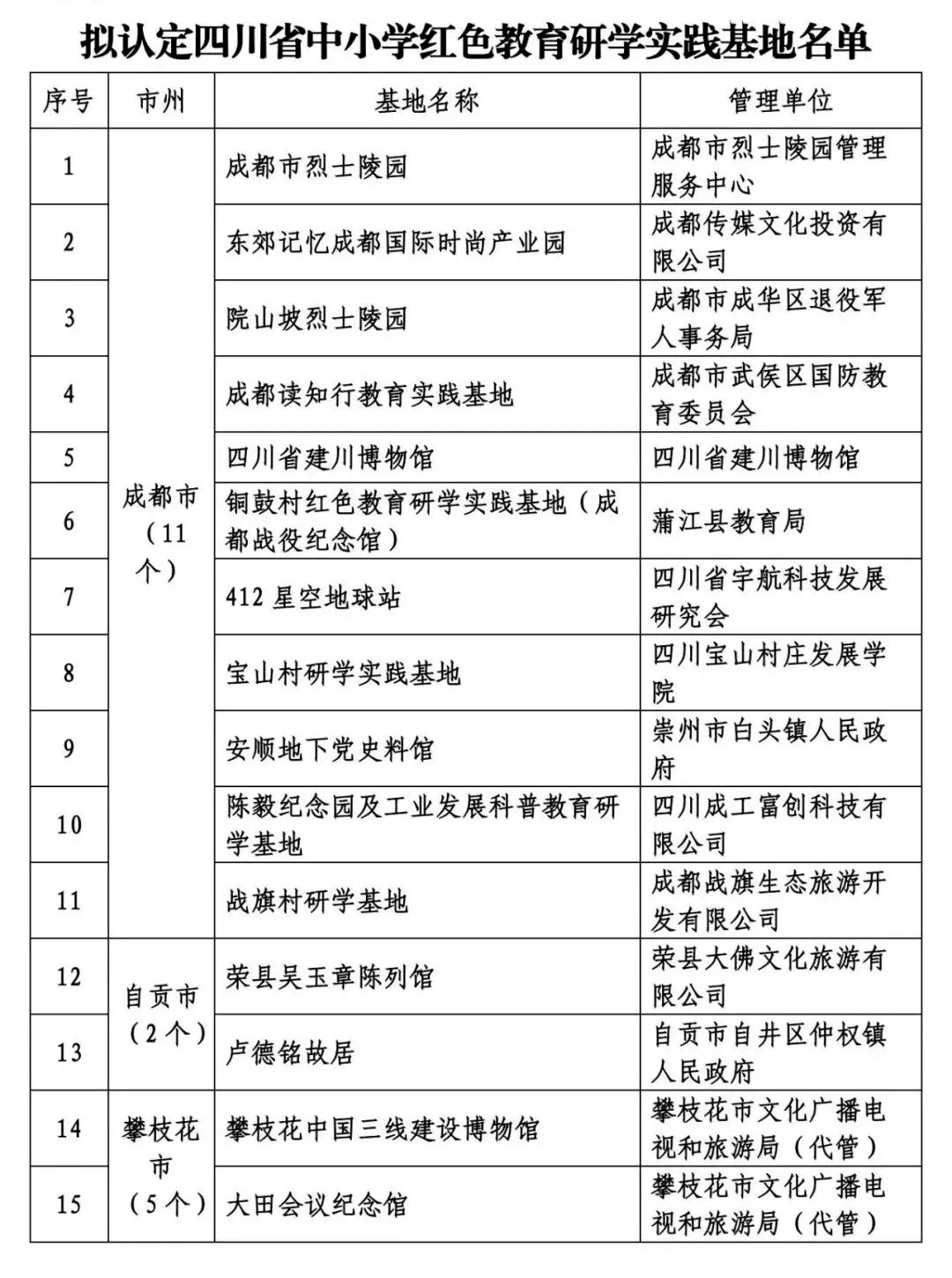 將?；Ａ?第117頁