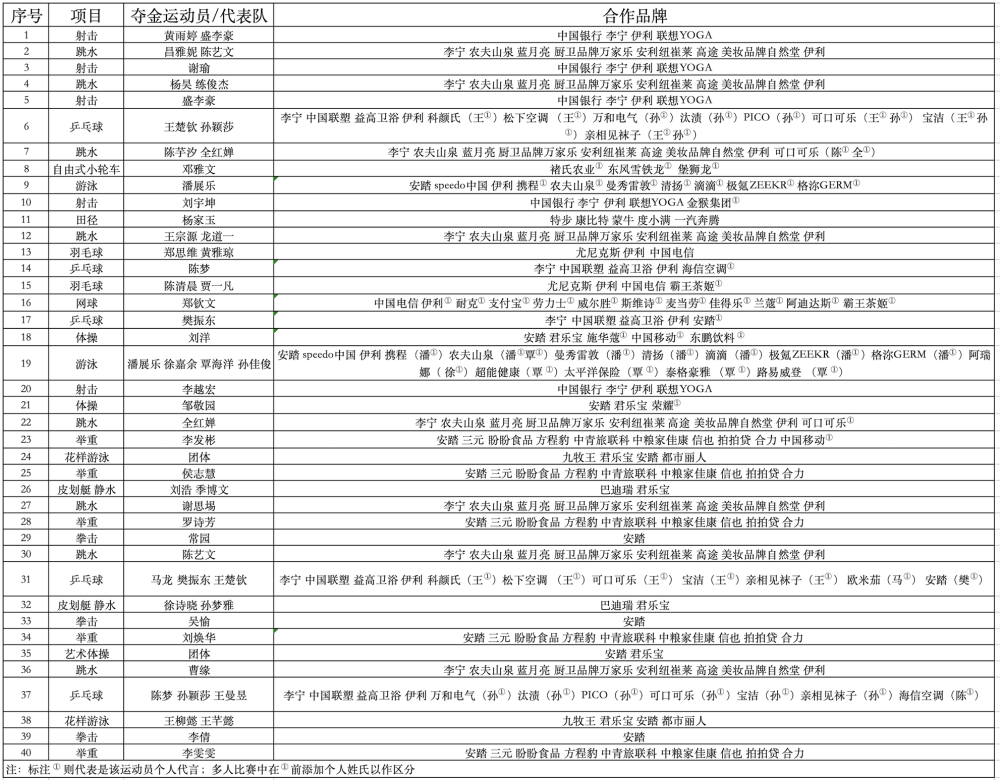 2024新澳門歷史開獎記錄查詢結(jié)果,誠信經(jīng)營解答落實_學(xué)院品25.128