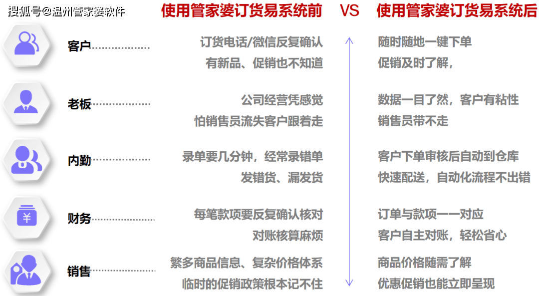 管家婆一票一碼100正確今天,實地評估說明_云端版22.645