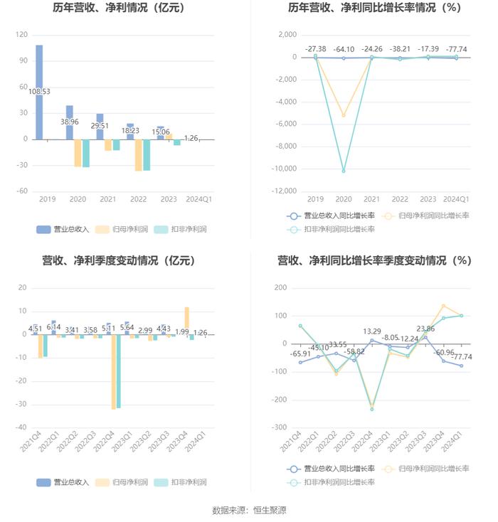 2024新奧歷史開獎記錄香港,快速解答方案執(zhí)行_頂級版28.264