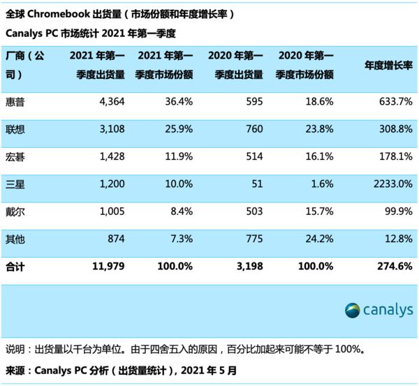 澳門天天開彩大全免費,理論依據(jù)解釋定義_Chromebook79.51