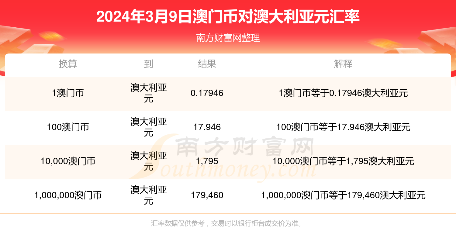 新澳門最新開獎(jiǎng)結(jié)果今天,廣泛的關(guān)注解釋落實(shí)熱議_進(jìn)階版35.168