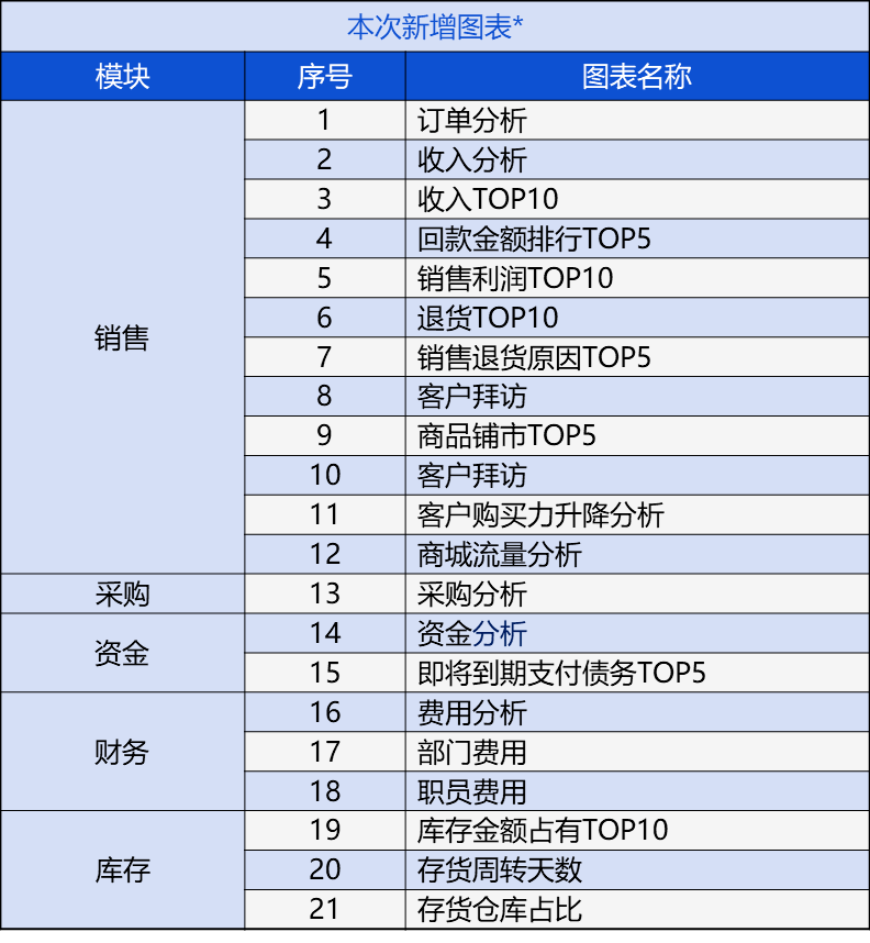 澳門管家婆正版資料免費公開,預測分析解釋定義_Plus10.242