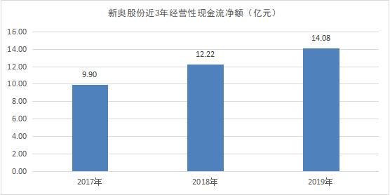 新奧正版全年免費資料,資源策略實施_HDR54.103