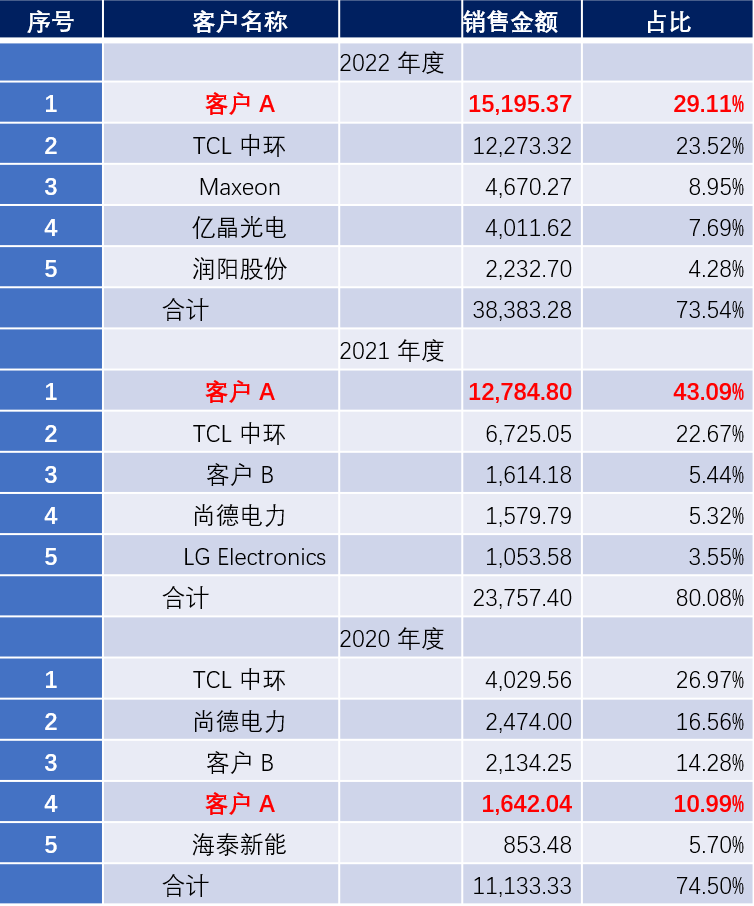 2024新澳門今晚開獎(jiǎng)號碼和香港,經(jīng)典分析說明_U0.82.6