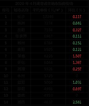 邵東最新房價(jià)網(wǎng)揭秘，房地產(chǎn)市場的現(xiàn)狀與未來趨勢探索