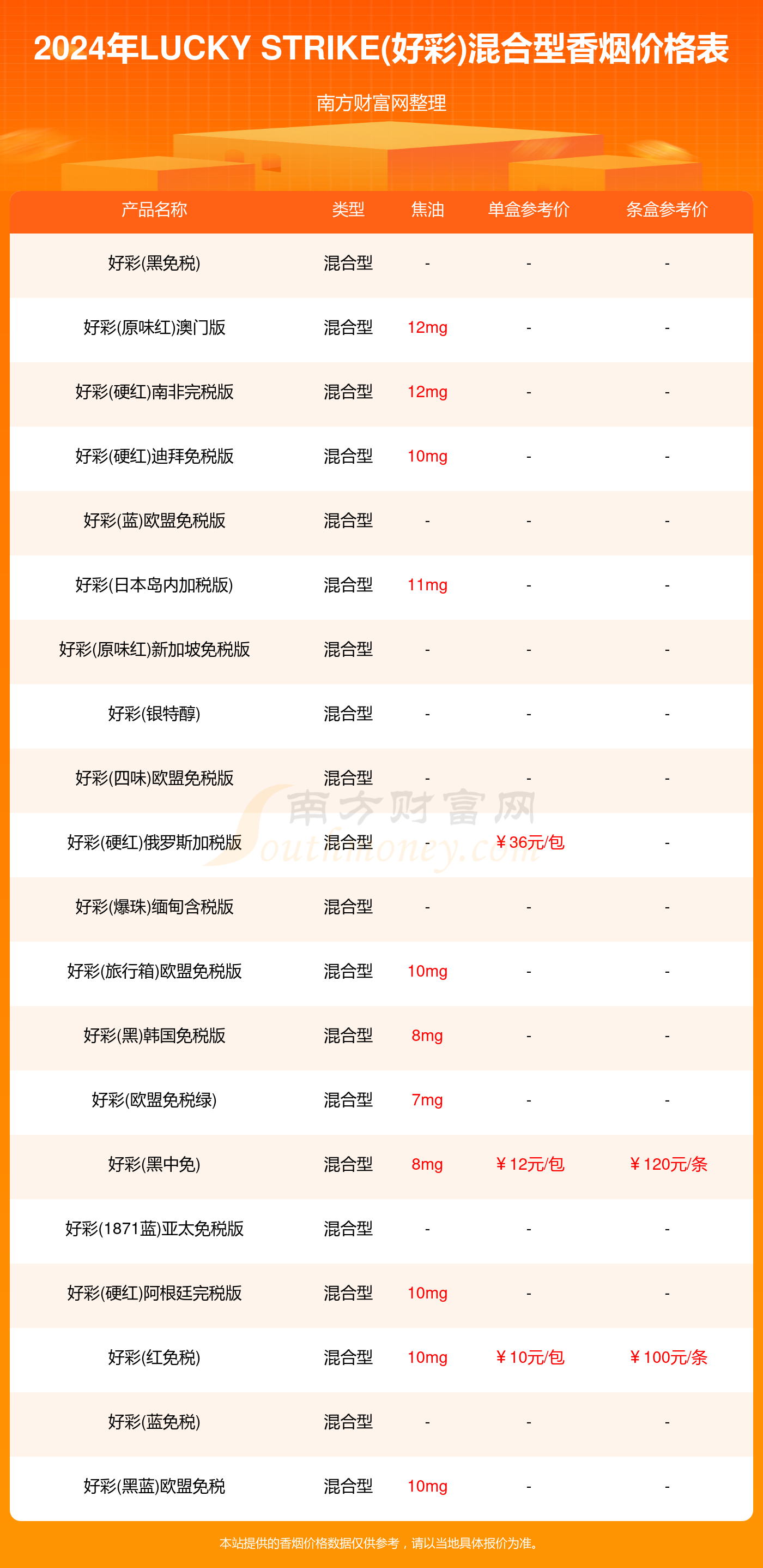 2024正版資料大全好彩網(wǎng),深層執(zhí)行數(shù)據(jù)策略_Prime77.808