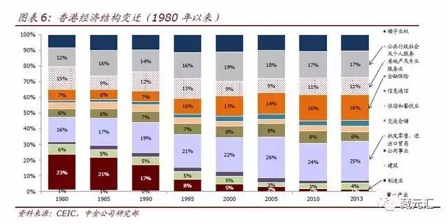 2024香港正版資料大全視頻,產(chǎn)業(yè)轉(zhuǎn)型解析落實(shí)_EF版72.263