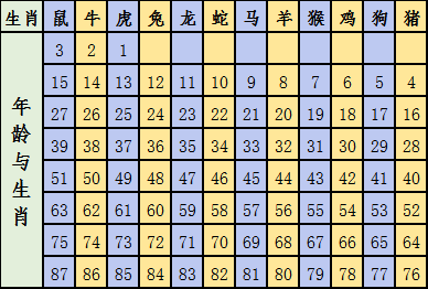 2024十二生肖49碼表,科技成語分析落實_BT22.815