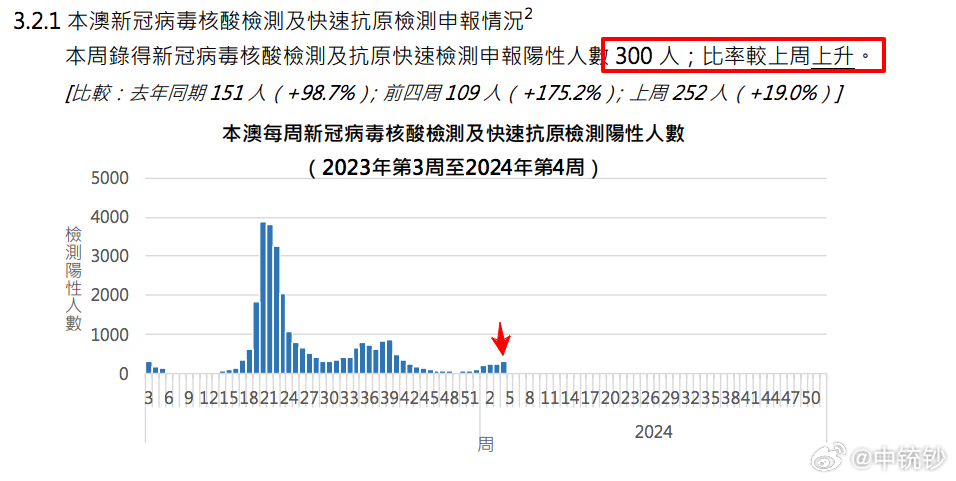 2024年澳門歷史記錄,系統(tǒng)化評估說明_動態(tài)版78.645