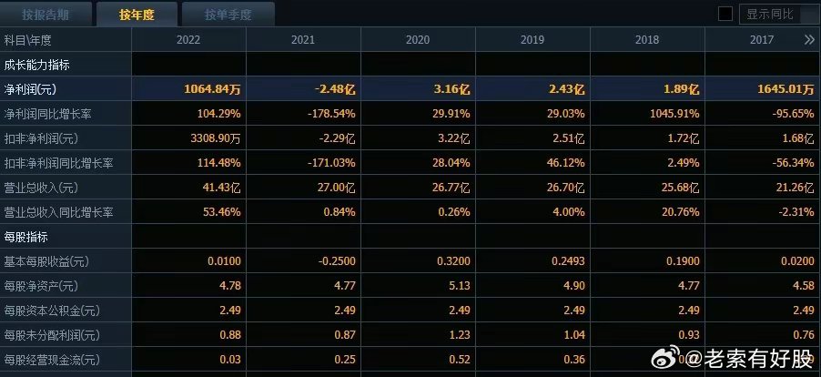 2024新澳資料免費(fèi)精準(zhǔn)051,深入執(zhí)行計(jì)劃數(shù)據(jù)_模擬版93.355