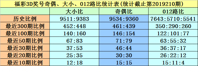 新澳門黃大仙8碼大公開,準(zhǔn)確執(zhí)行解答落實(shí)_解謎版20.85