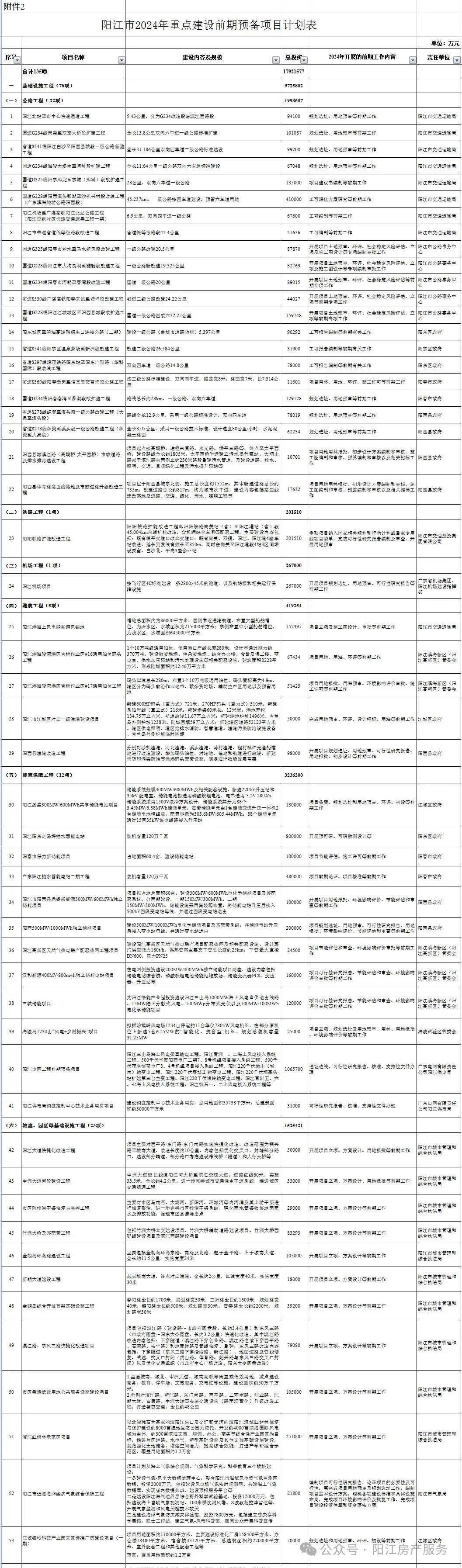 79456濠江論壇2024年147期資料,項目管理推進方案_V292.648