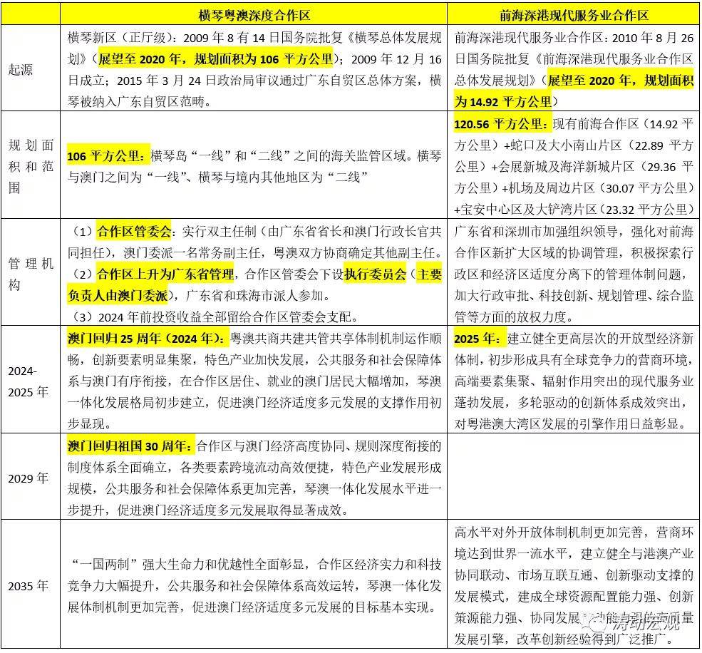 2024年新奧正版資料免費(fèi)大全,現(xiàn)代解析方案實(shí)施_應(yīng)用集75.203