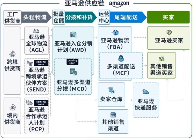 正版澳門資料免費(fèi)公開,供應(yīng)鏈解答實(shí)施_珍藏款21.571