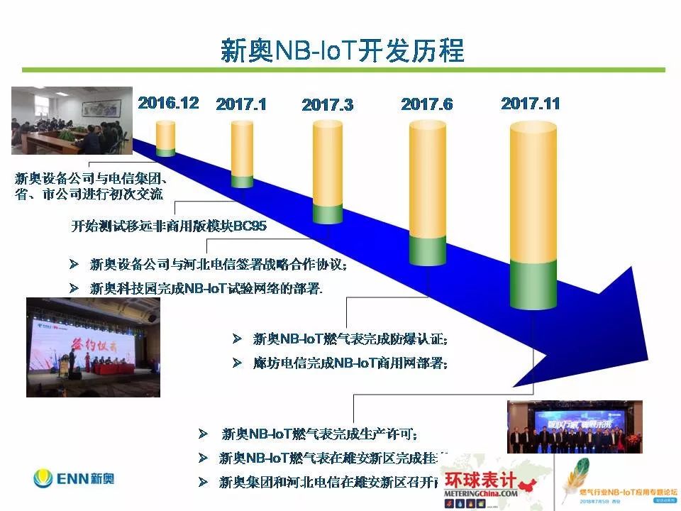 新奧內(nèi)部最準資料,數(shù)據(jù)決策執(zhí)行_Tizen13.963