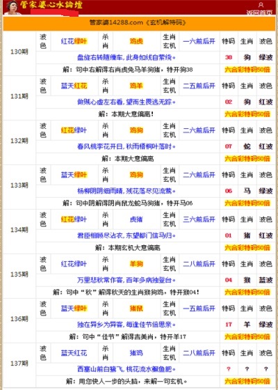 管家婆的資料一肖中特金猴王,深入解析數(shù)據(jù)策略_HDR45.345