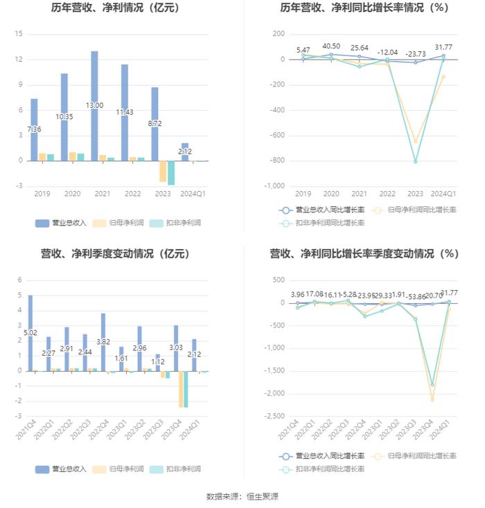 2024新澳精準資料大全,迅速設計執(zhí)行方案_共享版40.641