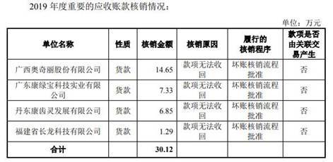 新澳內(nèi)部資料精準(zhǔn)一碼波色表,成本落實(shí)控制解答_標(biāo)準(zhǔn)品5.06