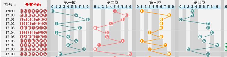 新澳門彩歷史開獎結(jié)果走勢圖表,高效性實施計劃解析_S86.471