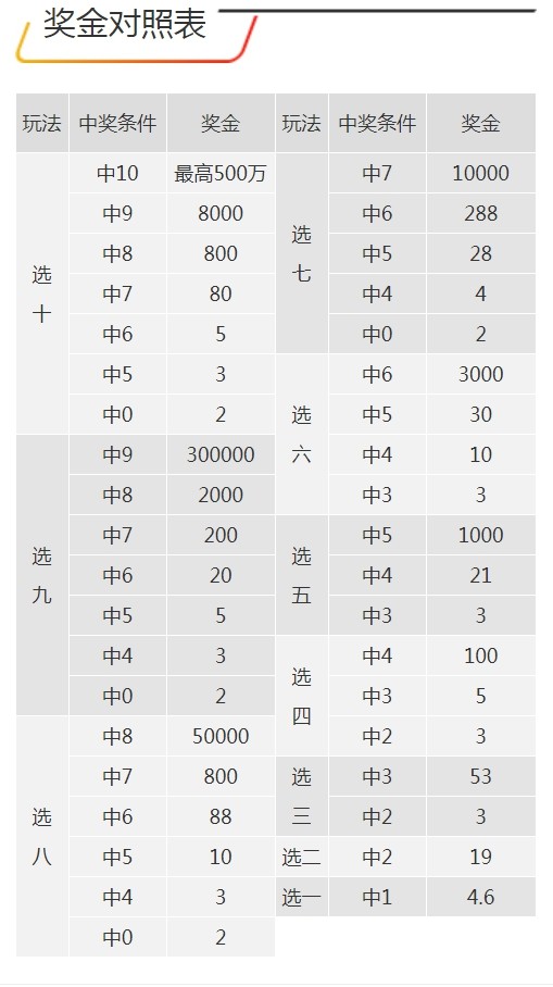 7777788888王中王開獎(jiǎng)十記錄網(wǎng)一,先進(jìn)模式解答解釋策略_3K52.751