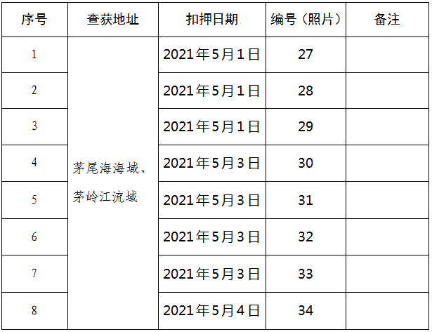 澳門正版資料大全資料貧無擔(dān)石,自動(dòng)解答解釋落實(shí)_控制版89.426