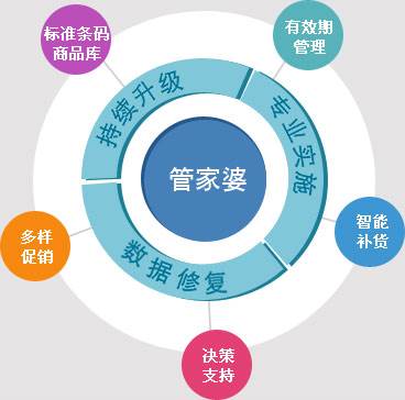 7777788888管家婆精準(zhǔn)版游戲介紹,高速響應(yīng)策略_備份集94.231