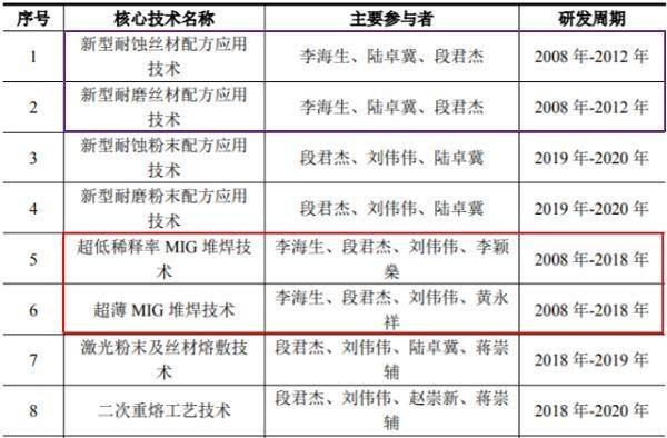 2024新澳門特馬今晚開什么,最新解答解釋定義_競技型68.198