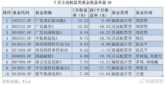 新澳2024大全正版免費(fèi)資料,高速響應(yīng)解析方案_探險(xiǎn)品5.541