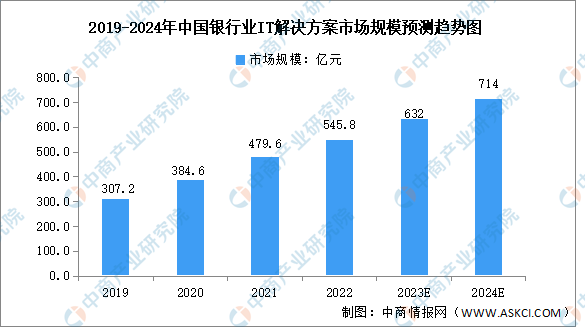 2024香港歷史開獎(jiǎng)結(jié)果是什么,市場(chǎng)實(shí)施方案趨勢(shì)_安全款5.007