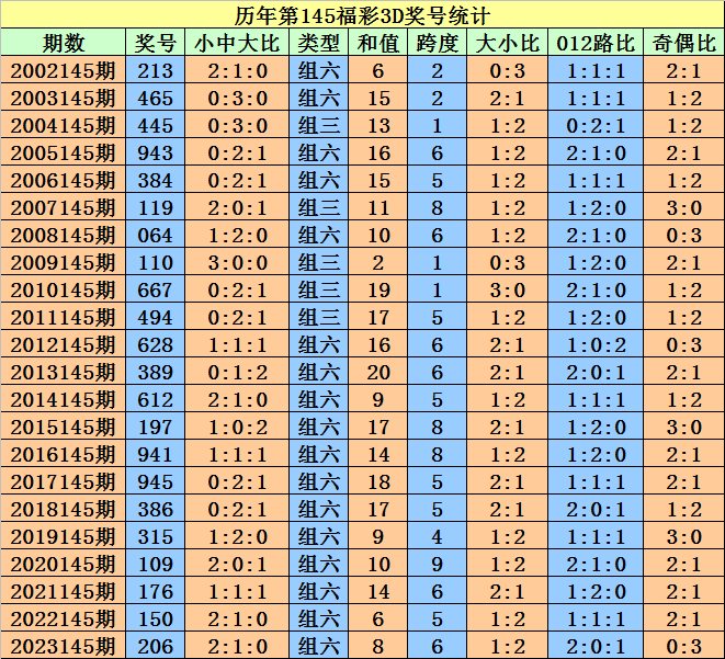 2024澳門天天開好彩大全開獎記錄,多元評估解答解釋計(jì)劃_作戰(zhàn)版73.284