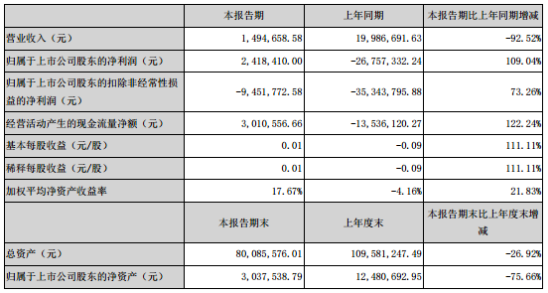 2024新澳彩免費(fèi)資料,運(yùn)營(yíng)成本降低_ST89.705