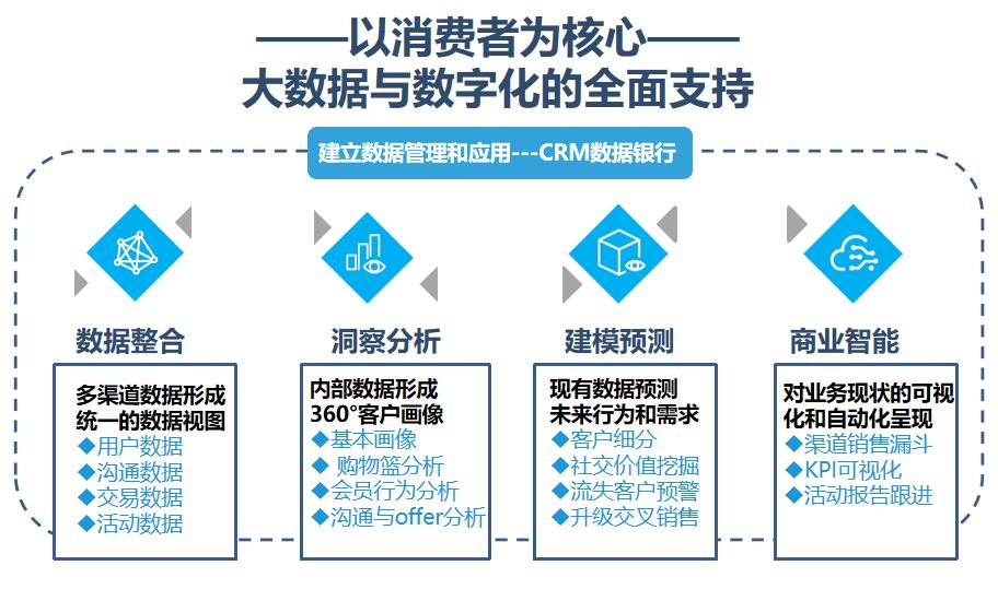 二四六香港管家婆期期準資料大全,數(shù)據(jù)整合策略分析_配套型67.741