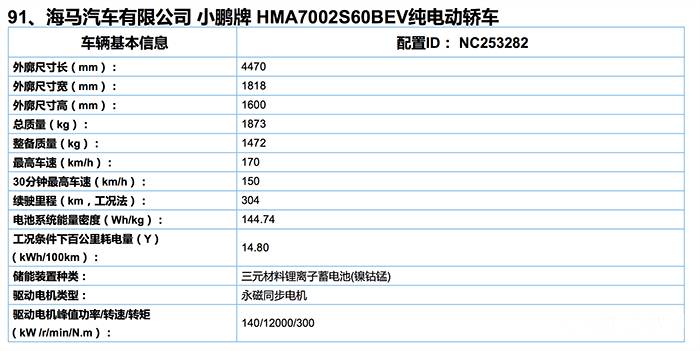 新澳精準(zhǔn)資料免費(fèi)提供510期,具體分析解答解釋技巧_靈敏品34.537