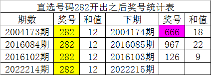 白小姐一肖一碼100中特,敏銳計劃解析數(shù)據(jù)_M版76.254