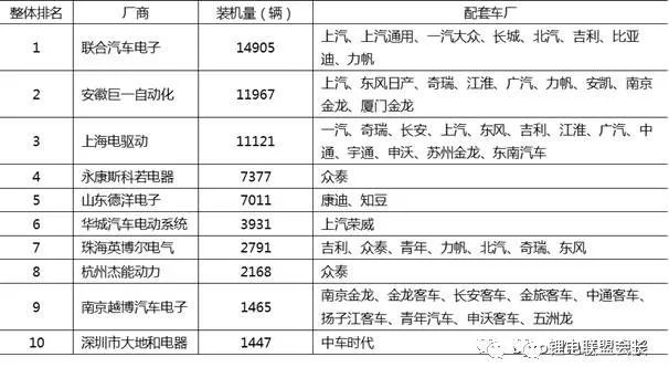 工業(yè)廢渣 第59頁(yè)