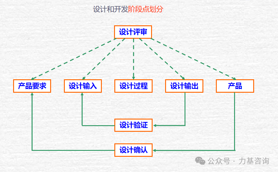 99熱,精細(xì)設(shè)計計劃_構(gòu)架版96.44