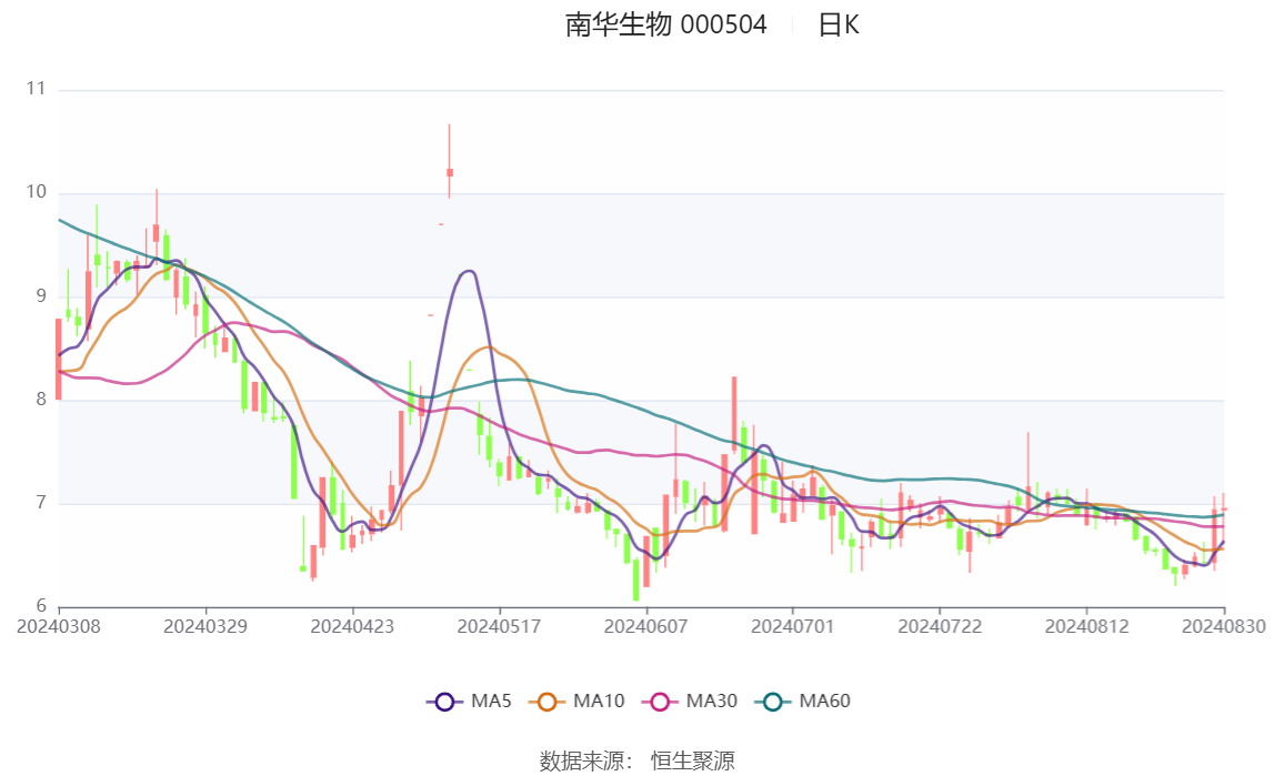 2024新澳歷史開獎記錄香港開,實地驗證分析_嵌入集30.839