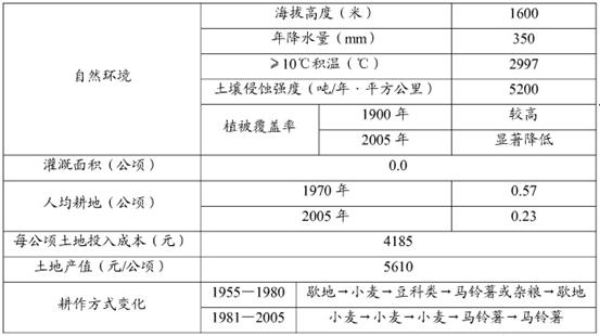 工業(yè)廢渣 第55頁