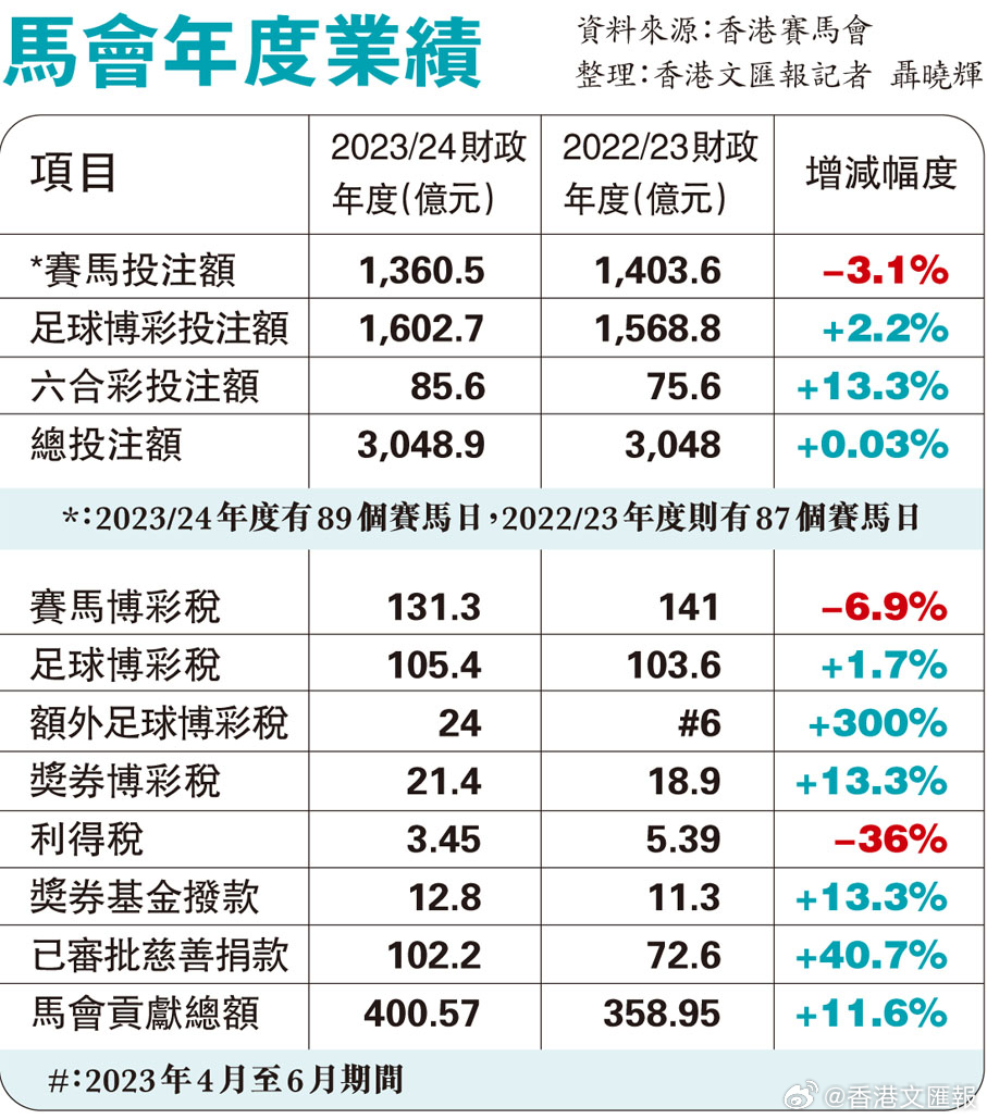 馬會傳真免費公開資料,快速解答方案實施_專心款83.013